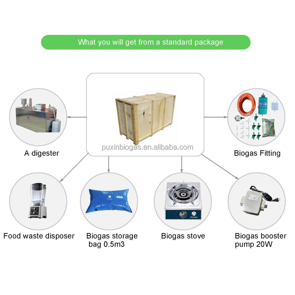 PUXIN Food Waste Anaerobic Digestion Integrated Biogas Digester Plant for Restaurant Canteens Resorts