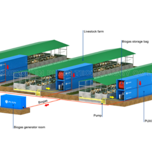 Transfer Waste into Energy and Electricity Generation Biogas Digester for Farm 20FT Container Integrated Bio Gas Plant System