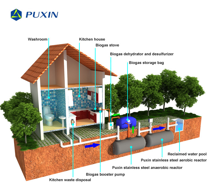 Puxin underground type domestic sewage treatment system biogas septic tank for sale