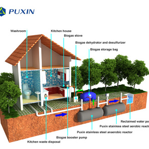 Puxin underground type domestic sewage treatment system biogas septic tank for sale