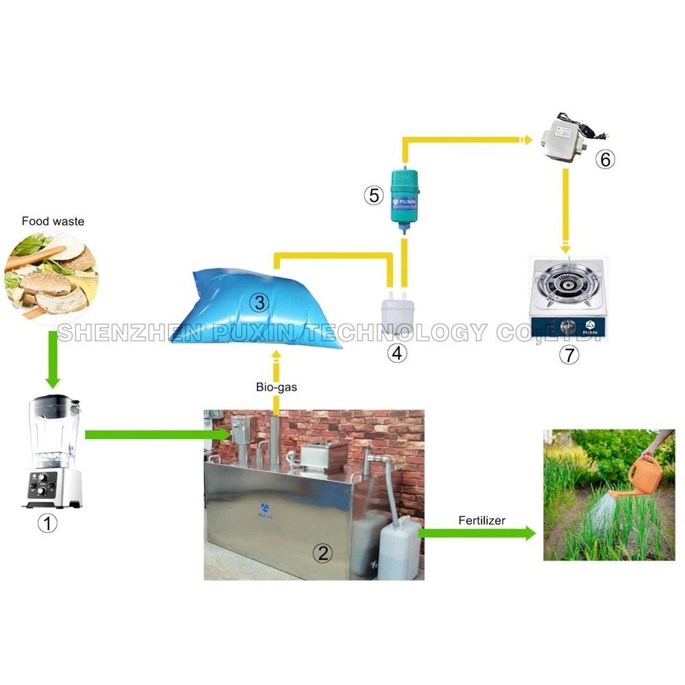 PUXIN Food Waste Anaerobic Digestion Integrated Biogas Digester Plant for Restaurant Canteens Resorts