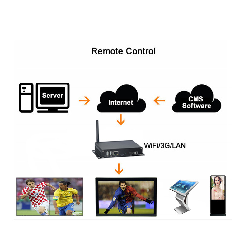 4K media player for digital signage with auto playback and RTC timer