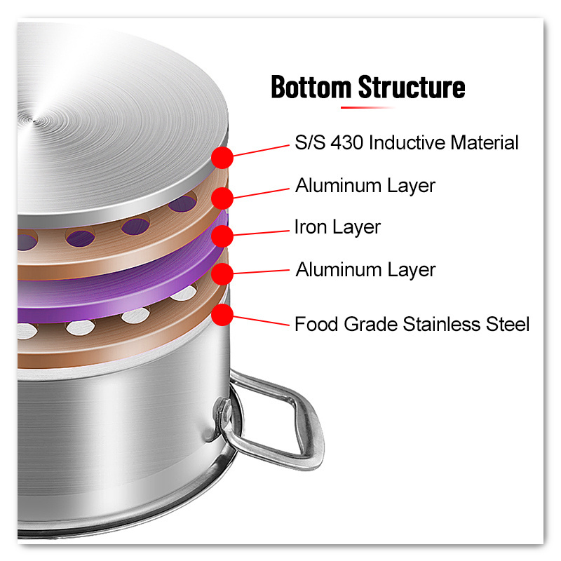 Wholesale 2023 Non Stick 5 Ply Stainless Steel Kitchen Wares Home Cookware Pans And Induction Pots