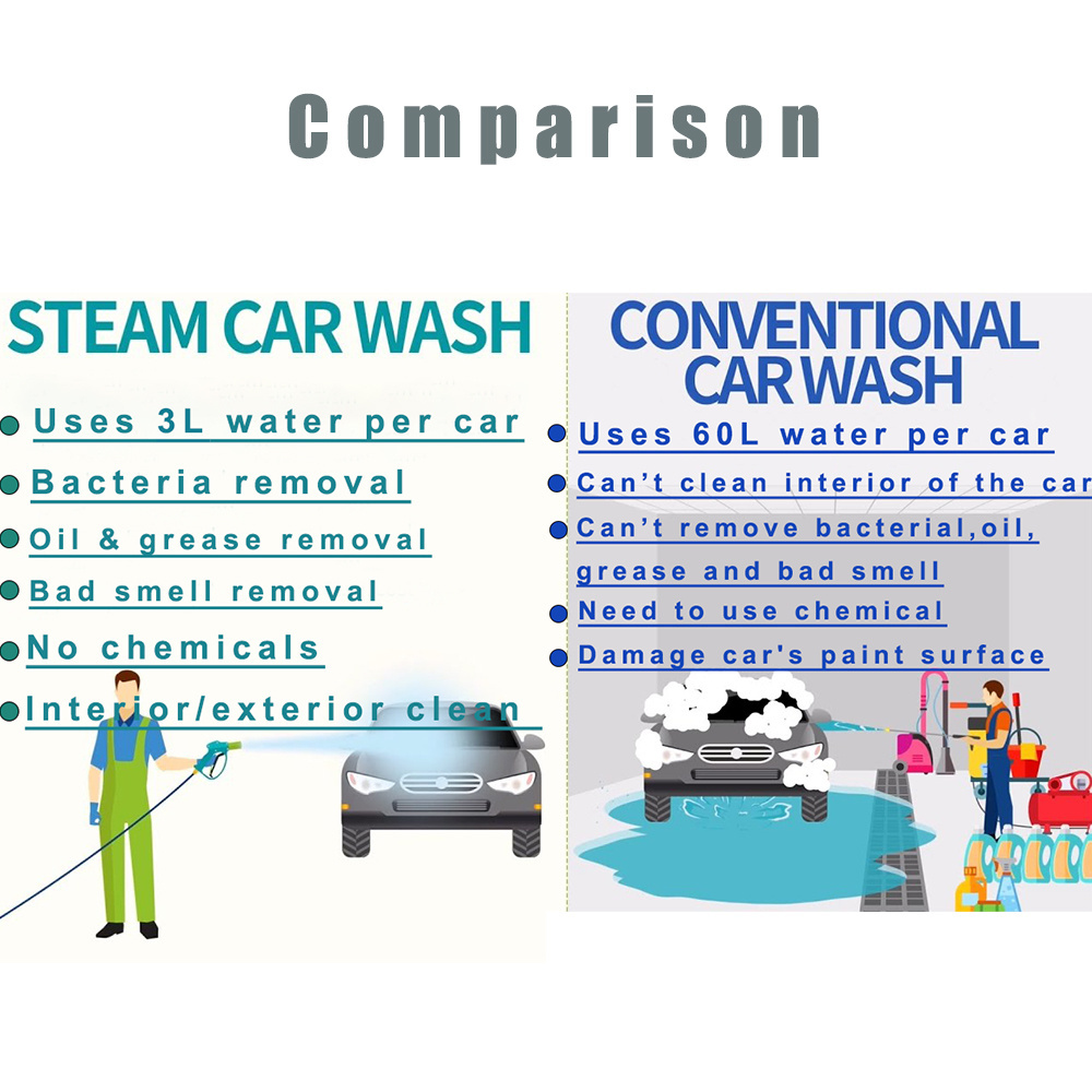 Best Cleaning Machine High Pressure Dubai Car Washing Machine Portable Car Washer Electric Mobile Steam Wash