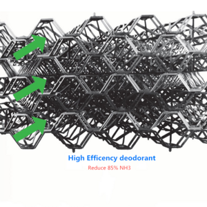 deodorization evaporation cooling with plastic pad  water-curtain Farm Deodorization Plastic Cooling Pad