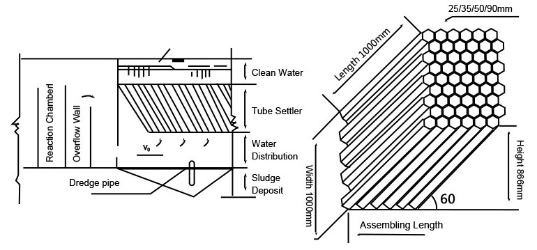 Lamella water clarifier lamella clarifiers sheet for water treatment lamella clarifier for wastewater treatment