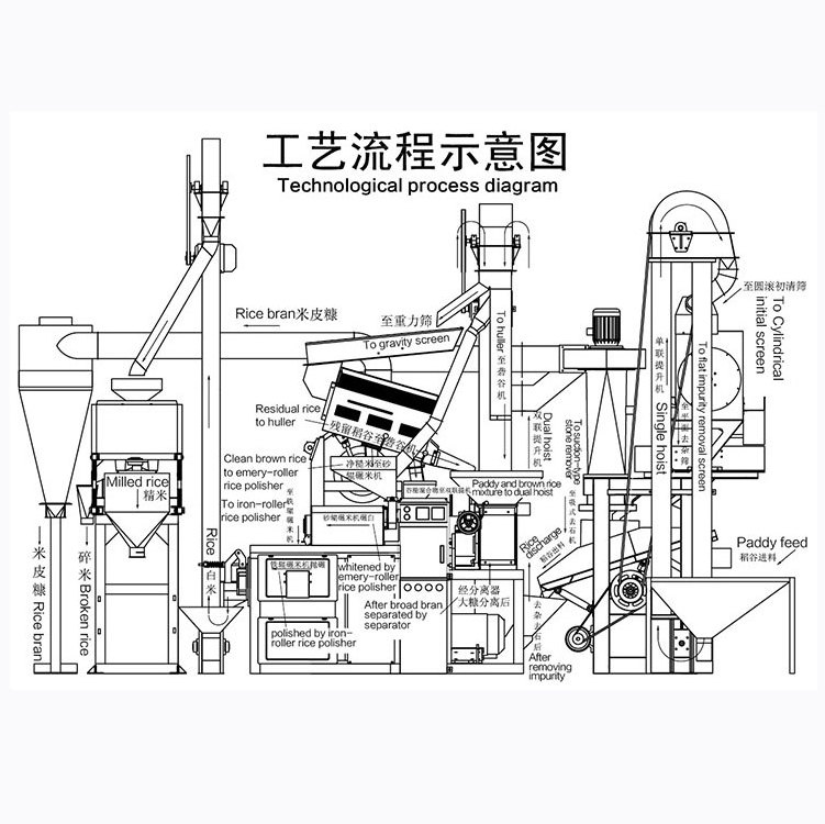 Automatic Rice Husk Hulling Processing Equipment Machinery Rice Milling Machine With Combined