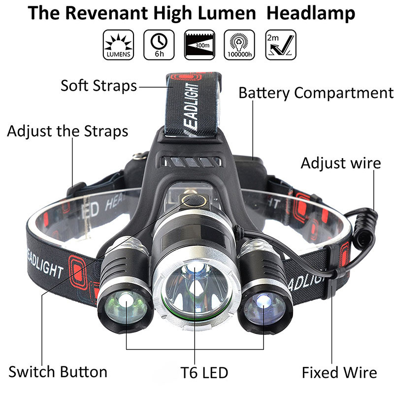 LED Headlamps High Power LED Headlight Camping Head Torch 5 Modes Head Lantern 18650 Rechargeable waterproof IPX5 Head Lamp