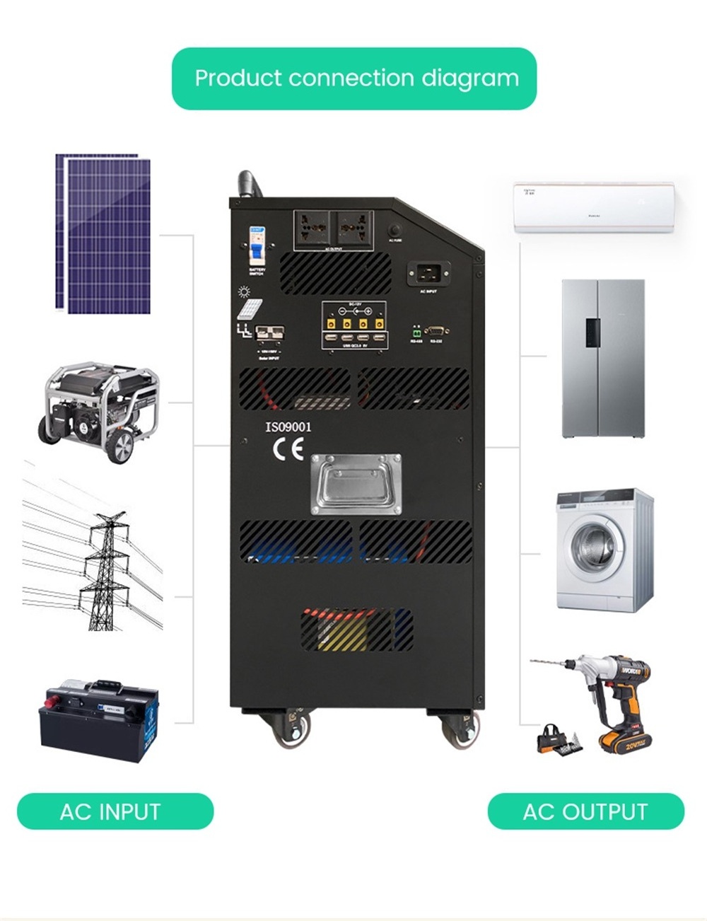 PYSUN 5000w 5kwh Built-In Inverter Emergency Power Supply Facilities Power Storage Backup Solar Power Generator