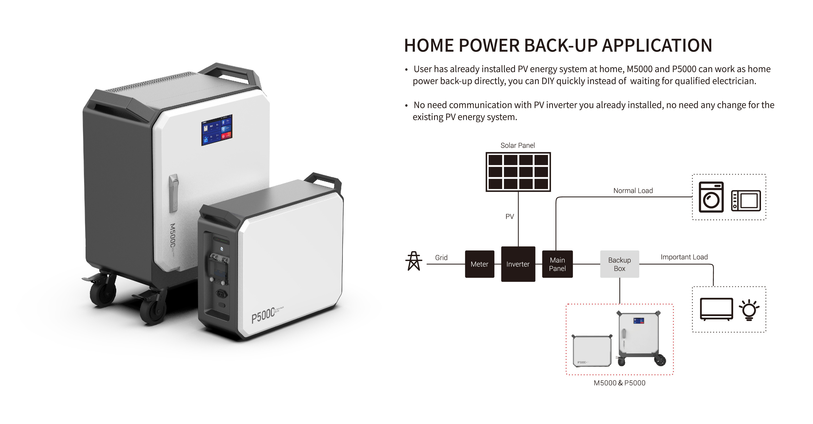 Solar Generator Inverter Portable  5KWH Lithium Battery Power Supply Station Suitcase Carry-on Baggage With Wheels