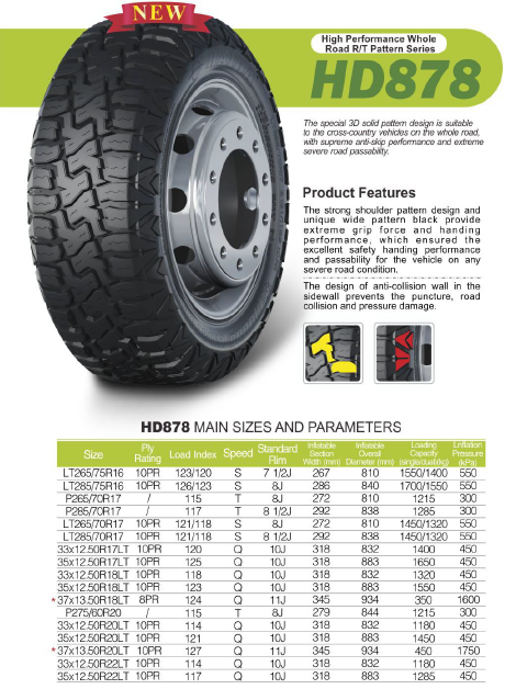 Wholesale 35/12.50/20  35x12.50r22  275/60/20 275/60r20 mud terrain tire 265/65/17  265/65r17 mud terrain tire