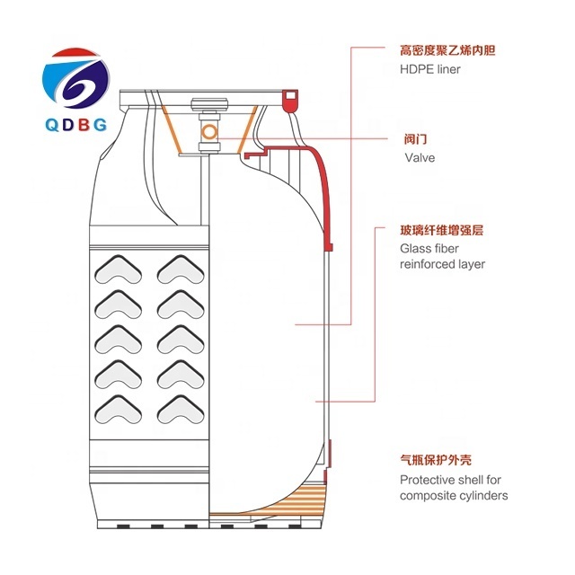 China Factory Sale Fiberglass Composite Propane Tanks LPG Gas cylinders