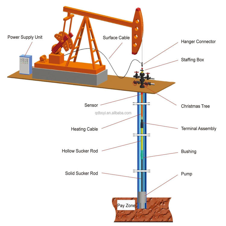 oil well pumping unit for sale