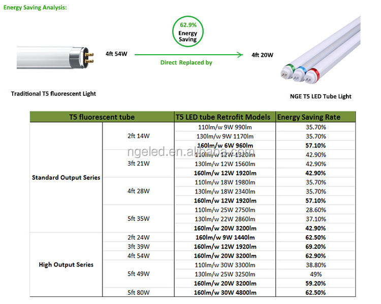 T5U25W Ultra Bright 5ft 25W 30W T6 T5 LED Tube Light G5 Replace 145cm 1449mm 35W 49W 80W HO LED T5 Tube