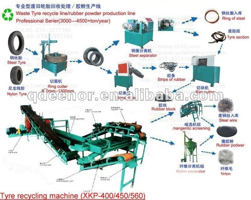 Tire Recycling Plant Machine / Tire Cutting Tools / Tire Recycled to Powder