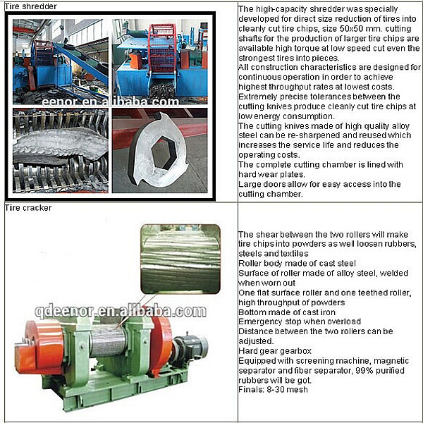 recycled machinery tyre/machines of tyre recycling/used tyre pyrolysis recycling plant