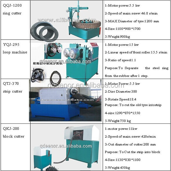 recycled machinery tyre/machines of tyre recycling/used tyre pyrolysis recycling plant