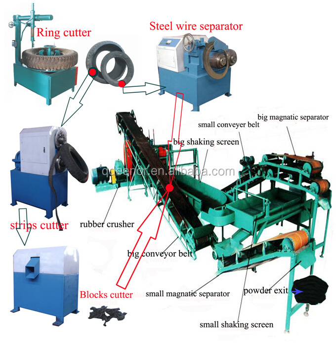 Newest Design Waste Tire Recycling Machine For Rubber Granules / Tire Recycling Rubber Powder Production Line