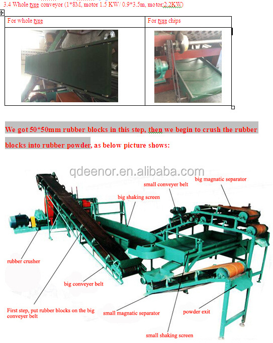 recycling tyre to crumb/Crumb Rubber Manufacture /Rubber Grinder