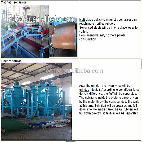 recycling tyre to crumb/Crumb Rubber Manufacture /Rubber Grinder