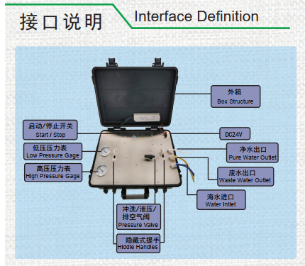 24v/ 12V Smart mini RO plant Solar seawater desalination machinery for shipping boats/ yachts drinking with solar system