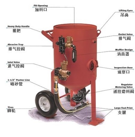 Hot Sale Industrial automatic portable sand blasting machine for cleaning steel