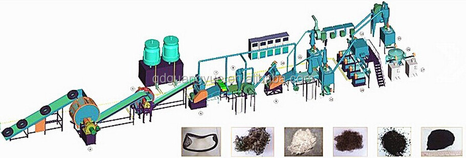fully automatic waste tire recycling production line for rubber powder ...