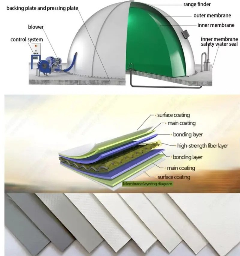 HaiYue Professional Biogas Factory Double Membrane Storage Holder Biogas Storage Balloon for Biogas Fermenter Industrial