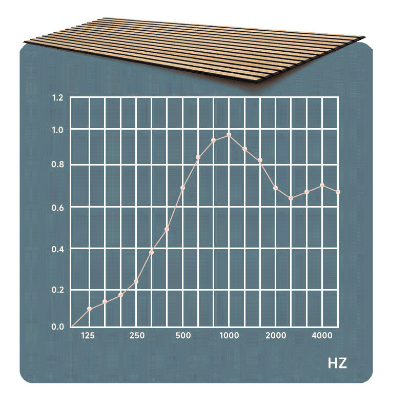 Hipower interior pvc wall panels & boards Wood composite interior fluted panels wpc clading wall panel