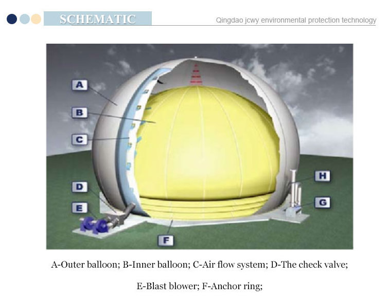 Automatic Controlled Membrane Biogas Storage Tank/Biogas Balloon/Gas Holder for Biogas Digester in Malaysia