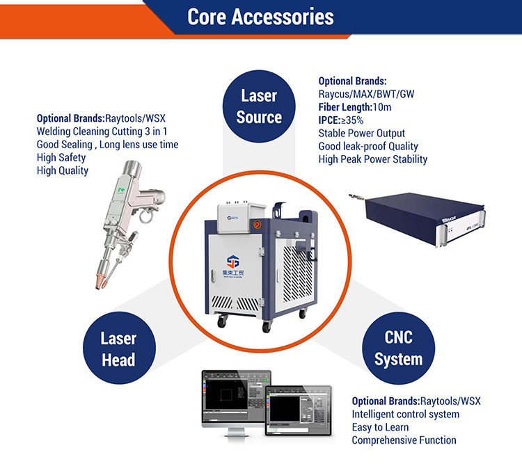 RAYCUS MAX 1000w 1500w Handheld Fiber Laser Welding Machine Fiber Laser Welding Cleaning and Cutting Machine