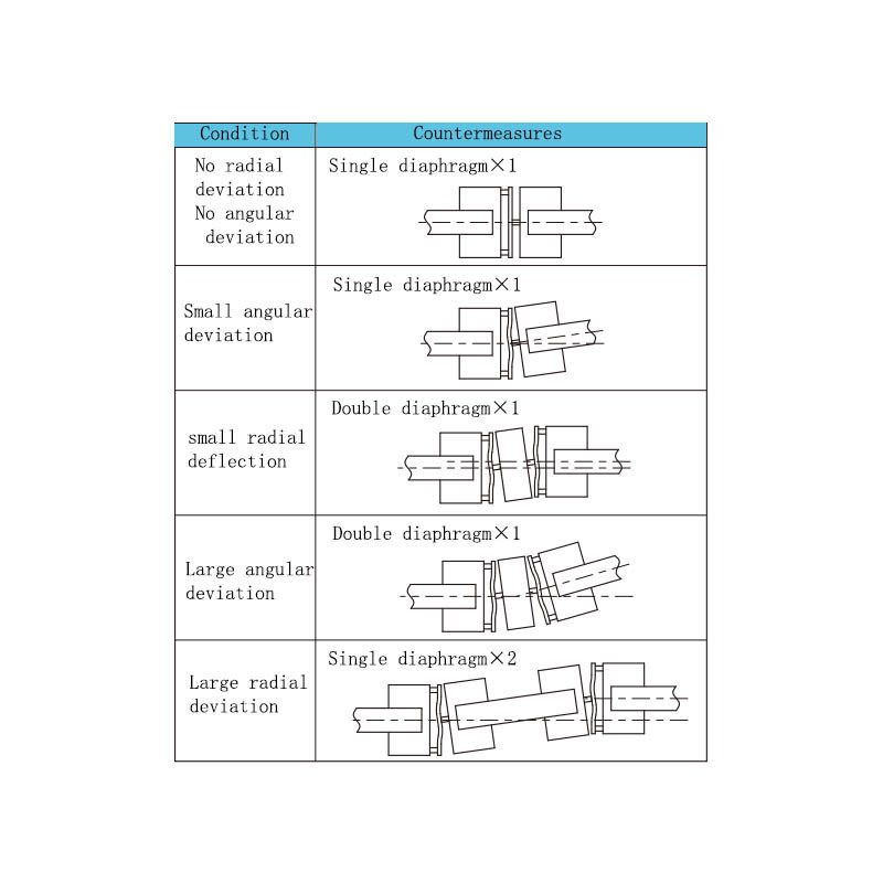 LSMSC M series single diaphragm clamping screw fixed universal coupling with strong ability to compensate for small deviations