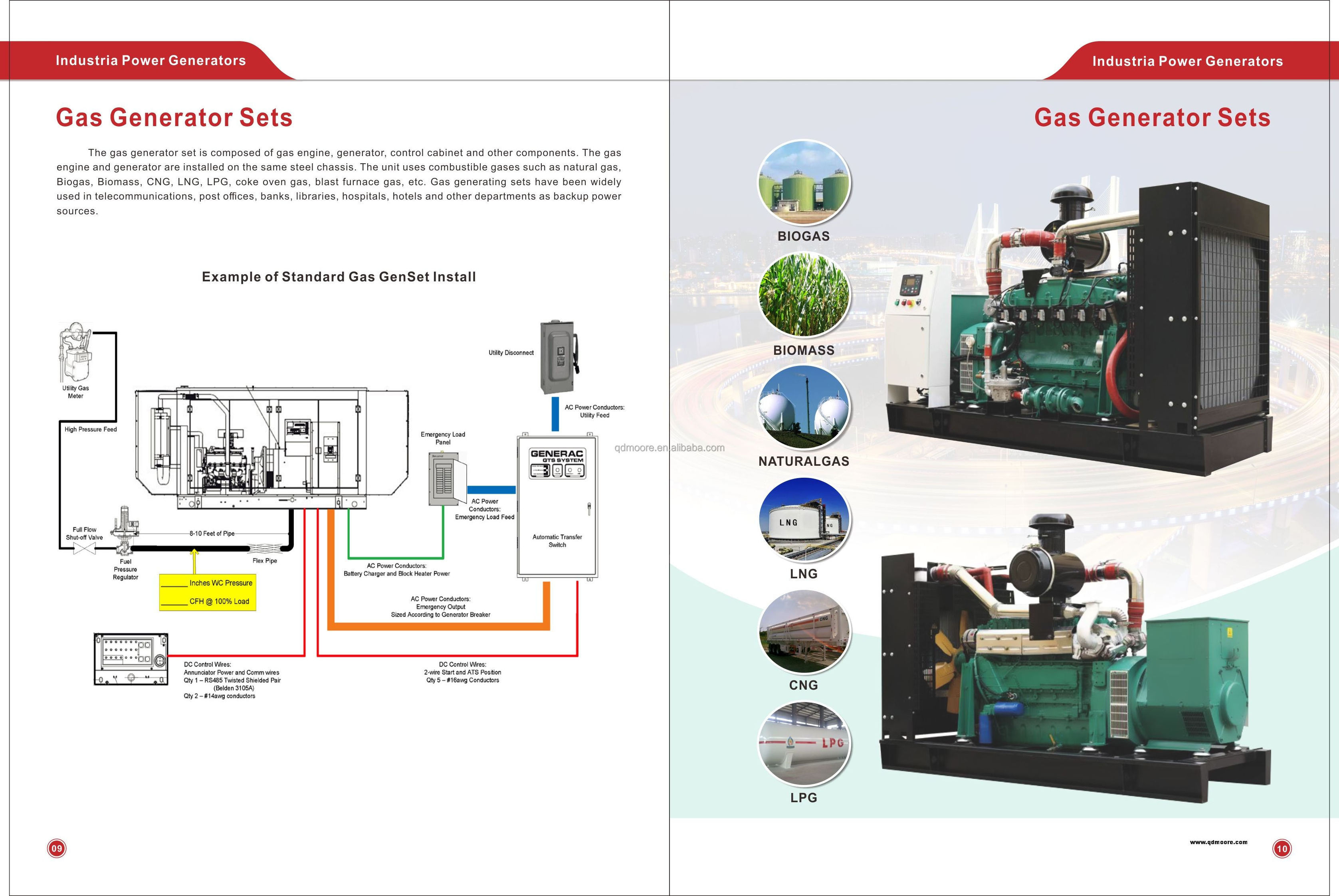 10kw 20kw 30kw 50kw 100kw 150kw 200kw silent biogas generator powered with weifang ricardo engine