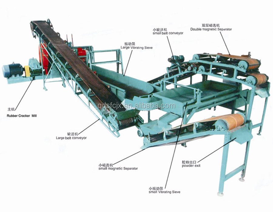 tire recycling machine