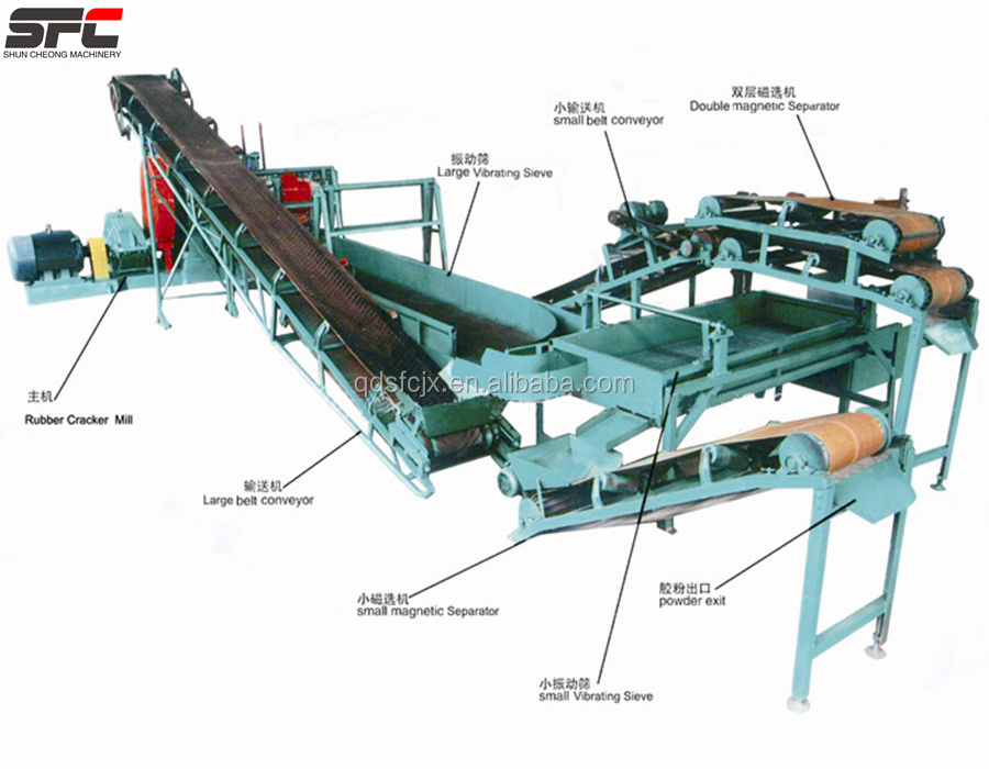 New Condition Waste Tyre Recycling Machine for Pyrolysis Plant