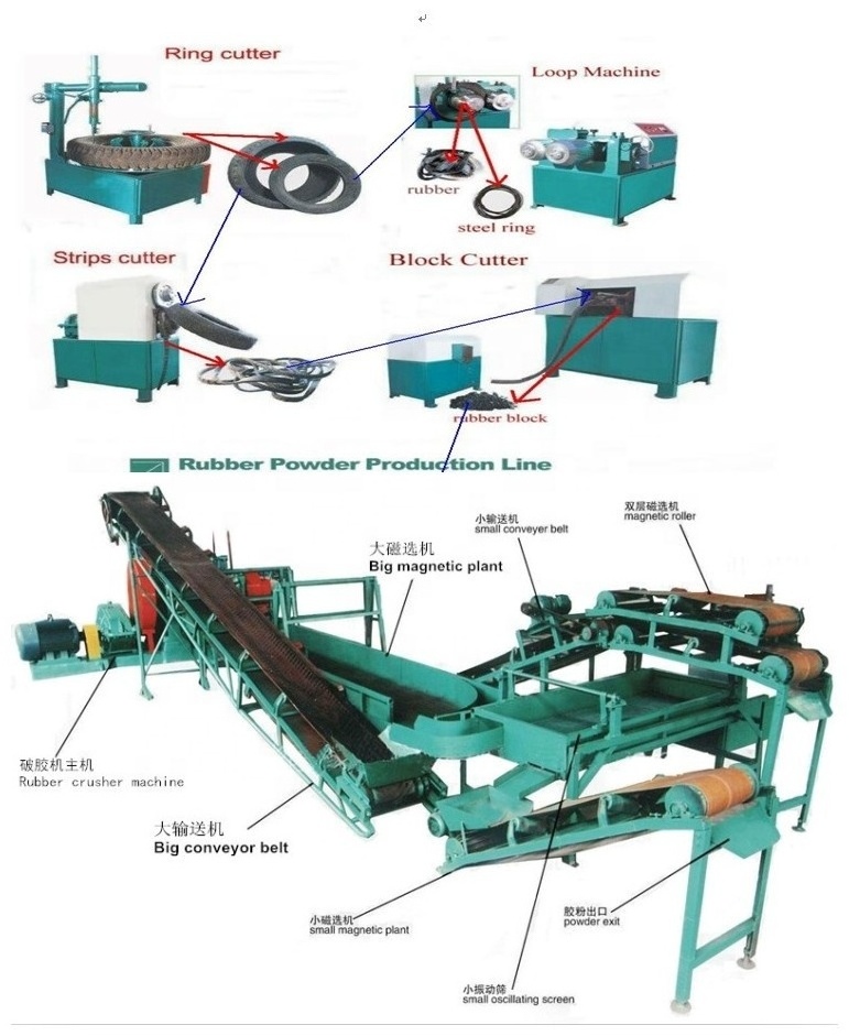 Semi-Automatic Waste Tire Recycling Production Line,Rubber Powder Production Line