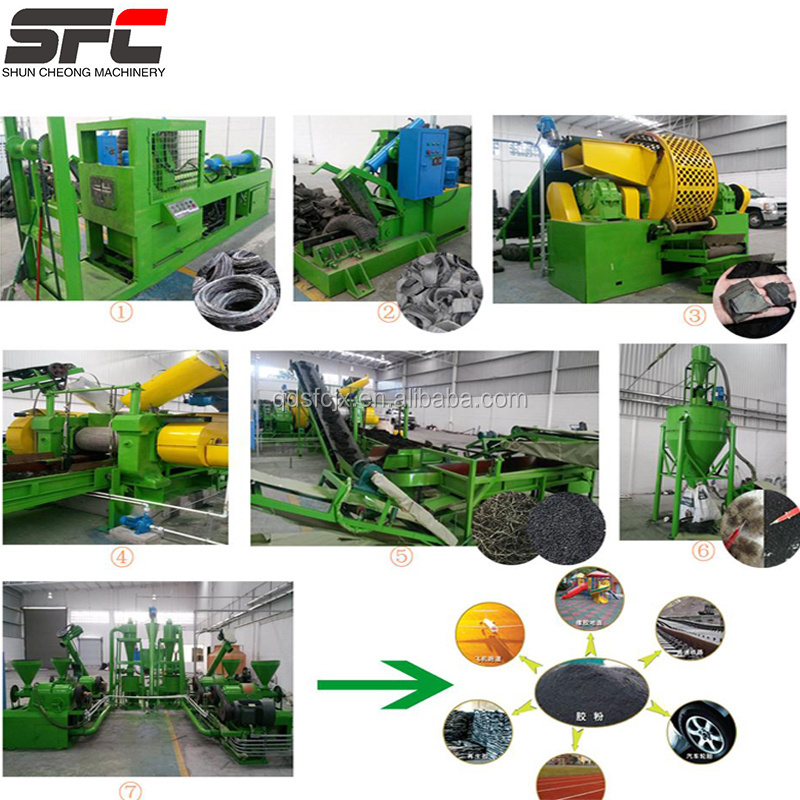 High popular full automatic tire recycle plant / whole tyre production line with whole tire cutter