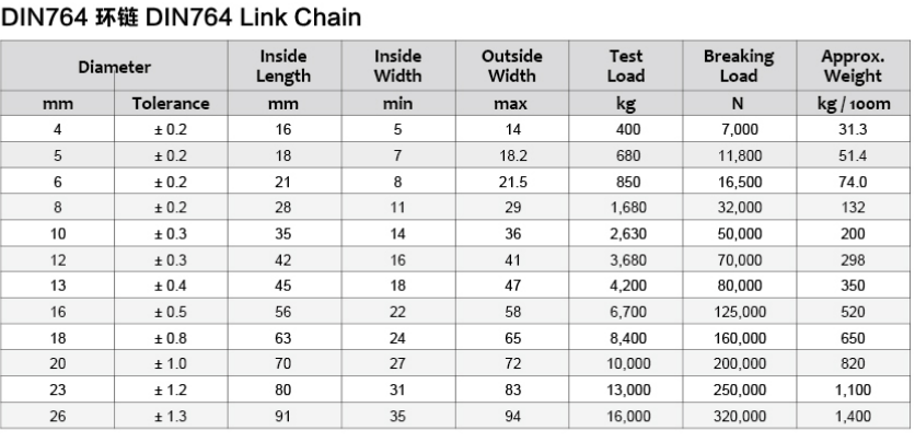 Din 766 Short Link Stainless Steel Short Chain Hot Dip Galvanised Long Link Chain