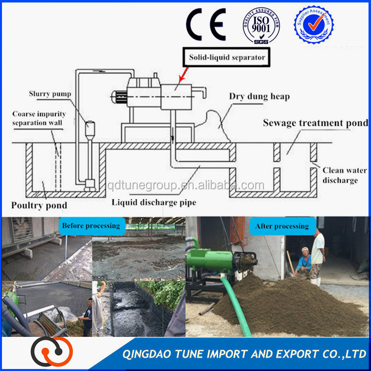 TUNE Solid Liquid Manure Separator Biogas Slurry Dewatering Machine Chicken Dung Dewater Machine