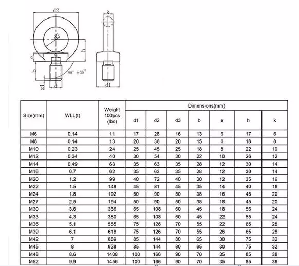 Galvanized Carbon Steel DIN580 Forged Lifting Eye Bolt Screw