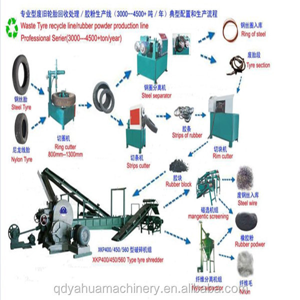 Environmental Used Waste Tire Recycling Machine Pyrolysis Plant