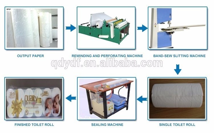 Pulp And Waste Paper Recycling Jumbo Roll Toilet Paper Facial Tissue Sanitary Napkin Making Machine Price