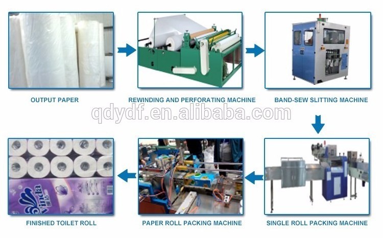 Pulp And Waste Paper Recycling Jumbo Roll Toilet Paper Facial Tissue Sanitary Napkin Making Machine Price