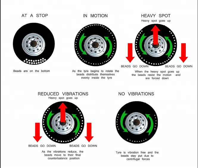 composite ceramic tyre balancing beads wheel balance weights