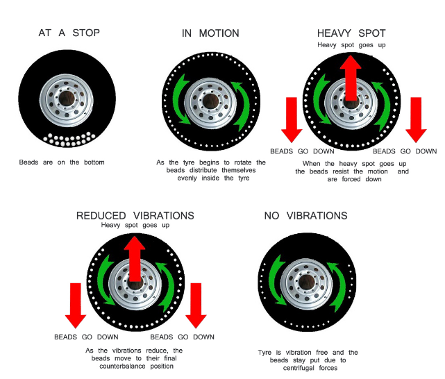 qingdao tire balance beads