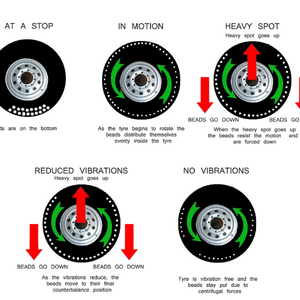 qingdao tire balance beads