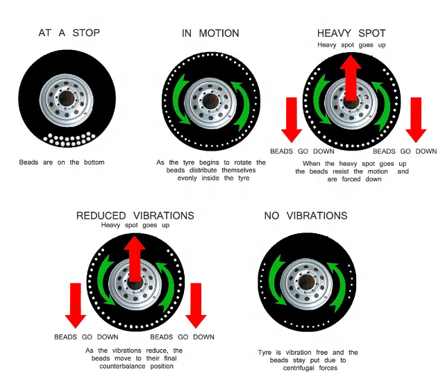 tire balancing beads for United States