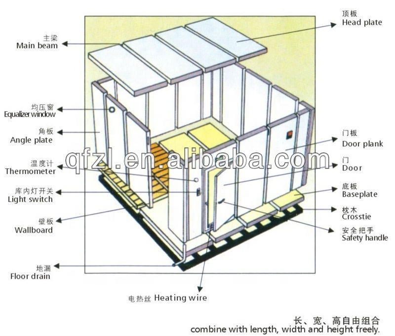 30ton walkin cheap freezer rooms profile modular cold room