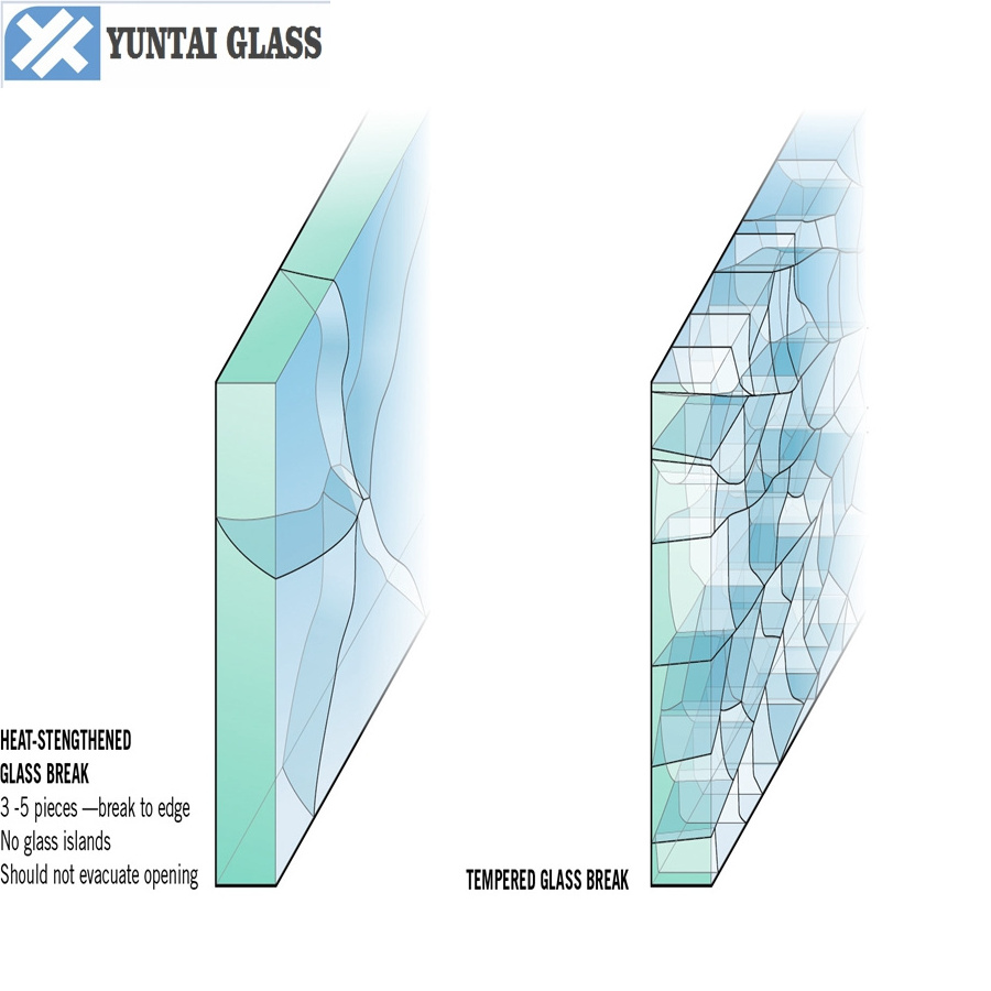 6mm 8mm 10mm 12mm 15mm used tempered glass exterior wall panels for sale