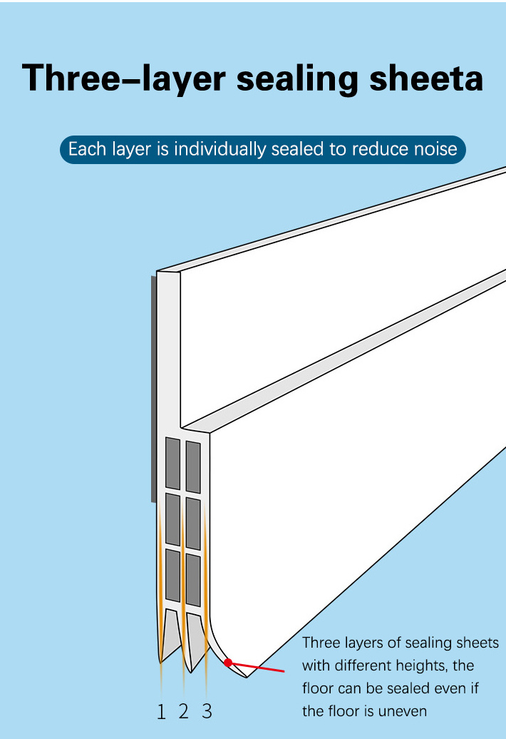 Adhesive Anti-wind Weather Strip Door Draft Stopper,Door Sweep,Door Bottom Seal Strip